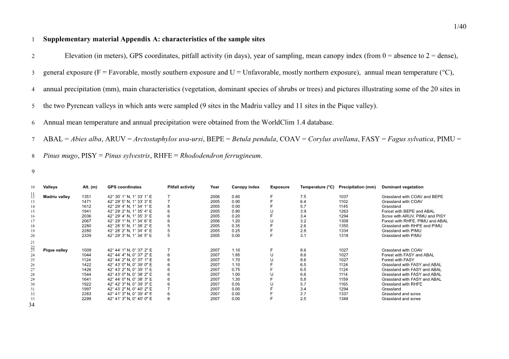 Community Organization of Ants Along Elevational Gradients in the Pyrenees