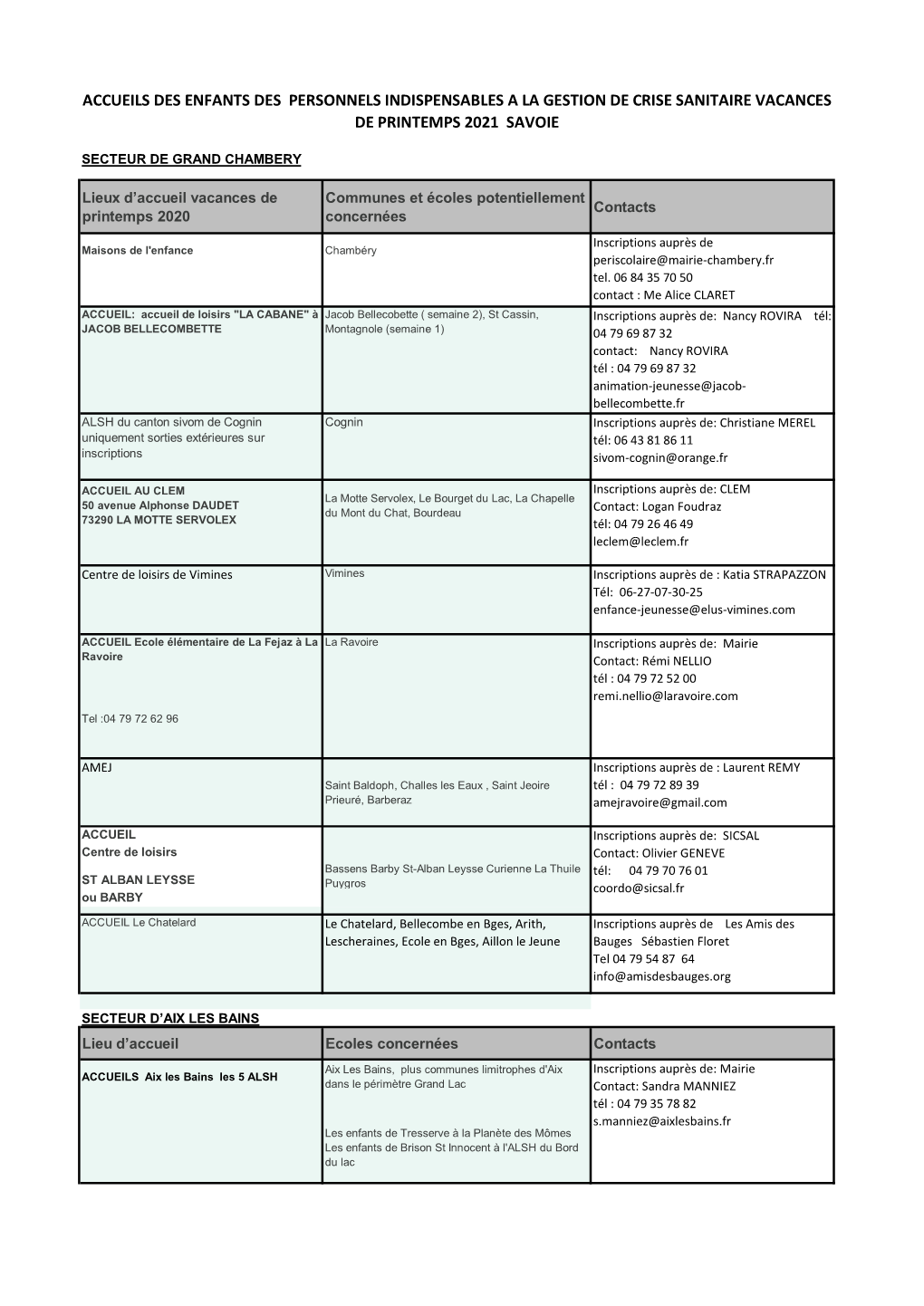 Accueils Des Enfants Des Personnels Indispensables a La Gestion De Crise Sanitaire Vacances De Printemps 2021 Savoie