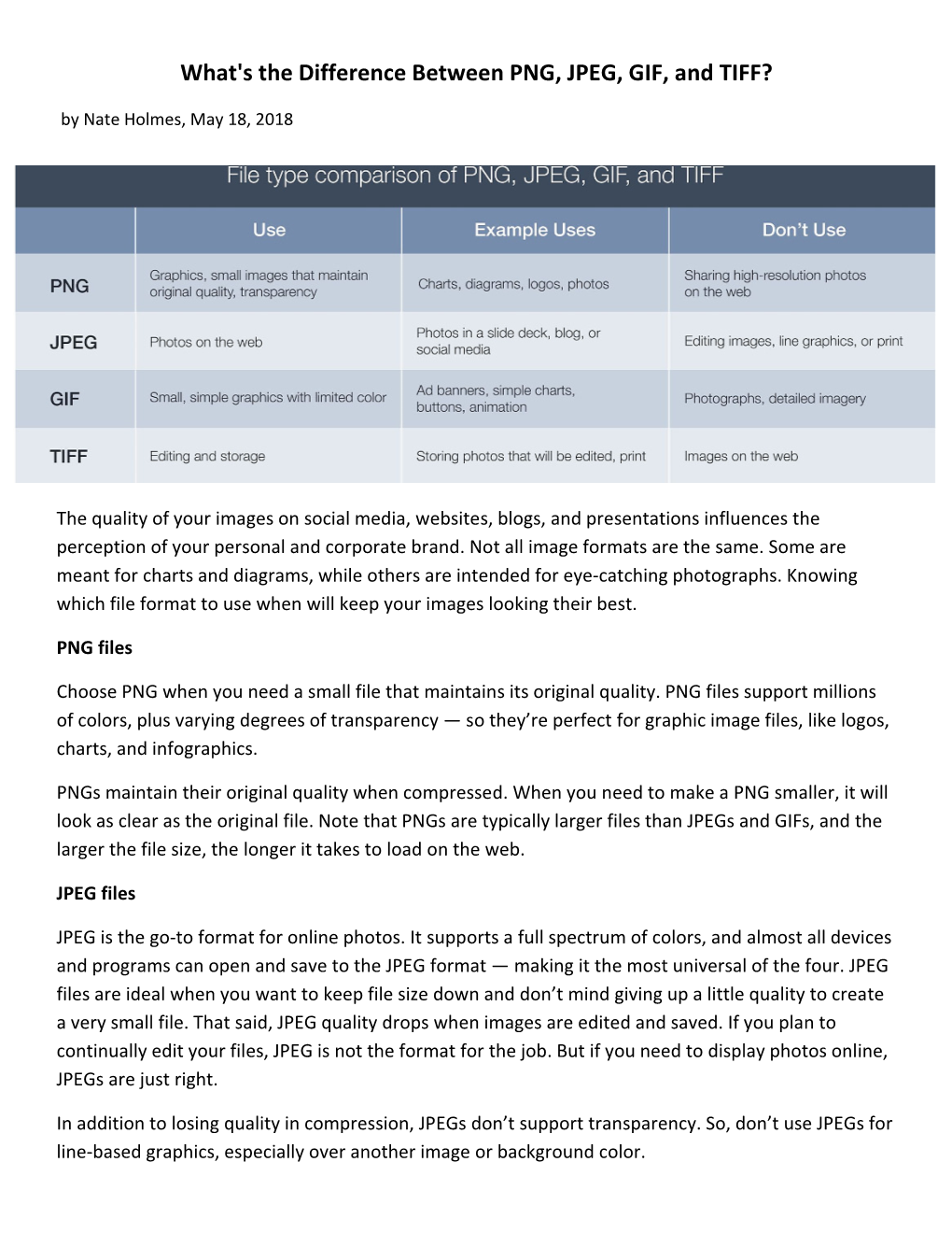 What's the Difference Between PNG, JPEG, GIF, and TIFF?