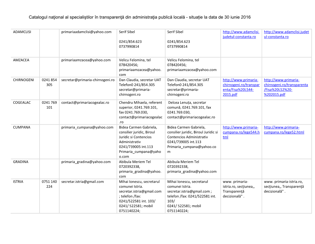 Catalogul Naţional Al Specialiştilor În Transparenţă Din Administraţia Publică Locală - Situație La Data De 30 Iunie 2016