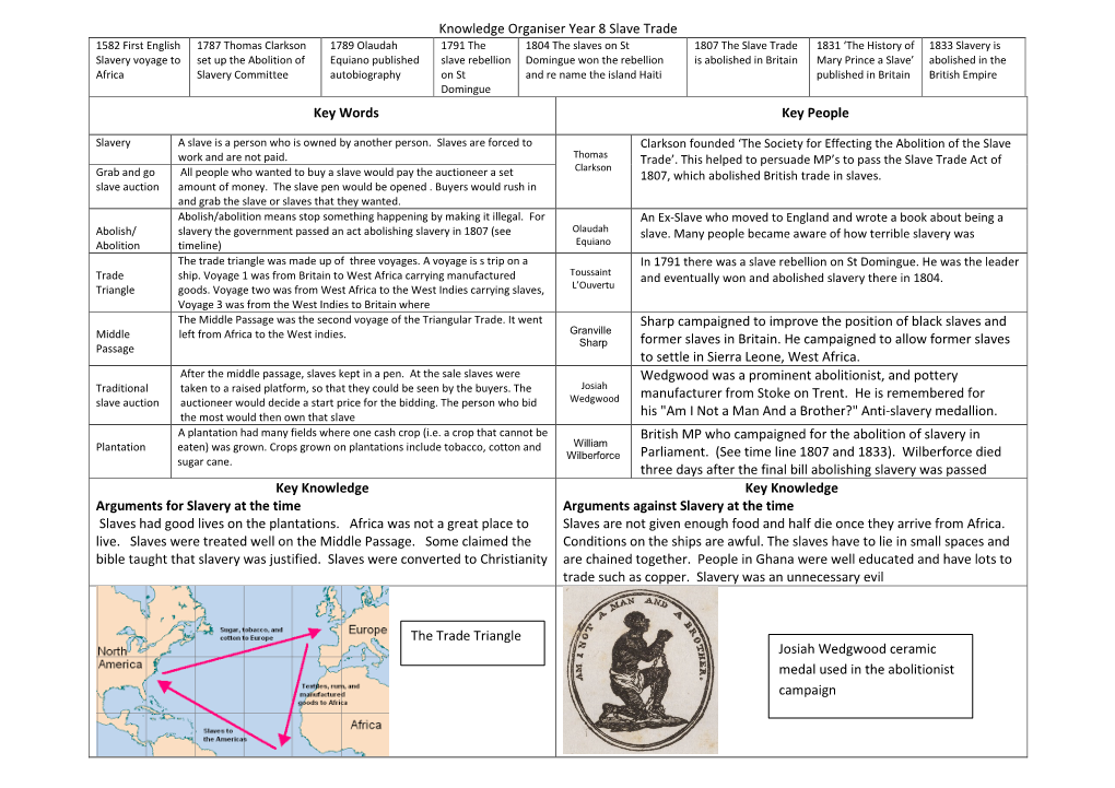 Knowledge Organiser Year 8 Slave Trade Key Words Key People