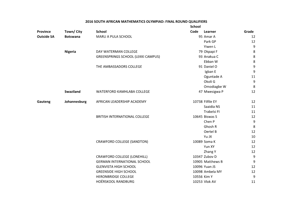 Province Town/ City School School Code Learner Grade Outside SA