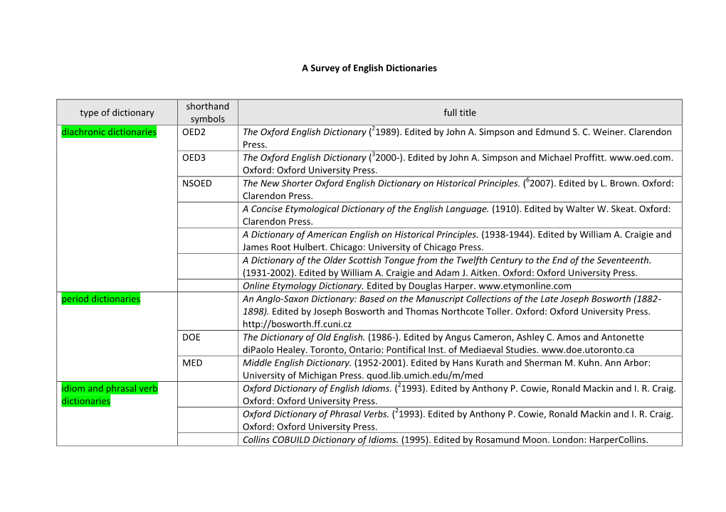 A Survey of English Dictionaries Type of Dictionary Shorthand Symbols Full Title Diachronic Dictionaries OED2 the Oxford English