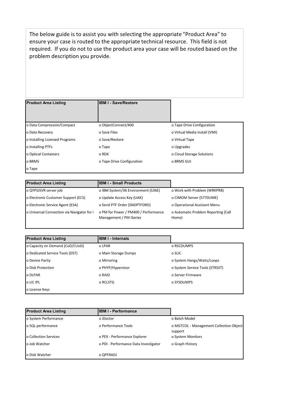 The Below Guide Is to Assist You with Selecting the Appropriate "Product Area" to Ensure Your Case Is Routed to the Appropriate Technical Resource