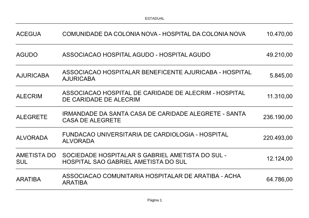 Hospital Da Colonia Nova 10.470,00 Agudo Associacao