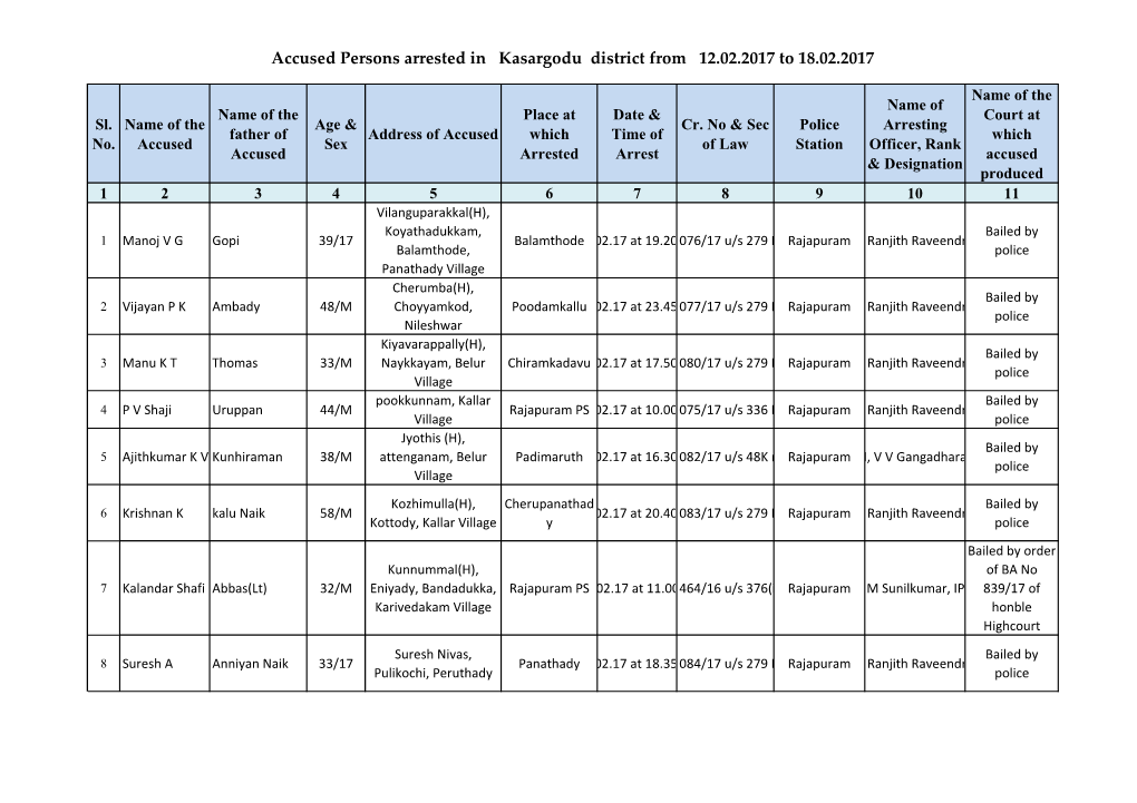 Accused Persons Arrested in Kasargodu District from 12.02.2017 to 18.02.2017
