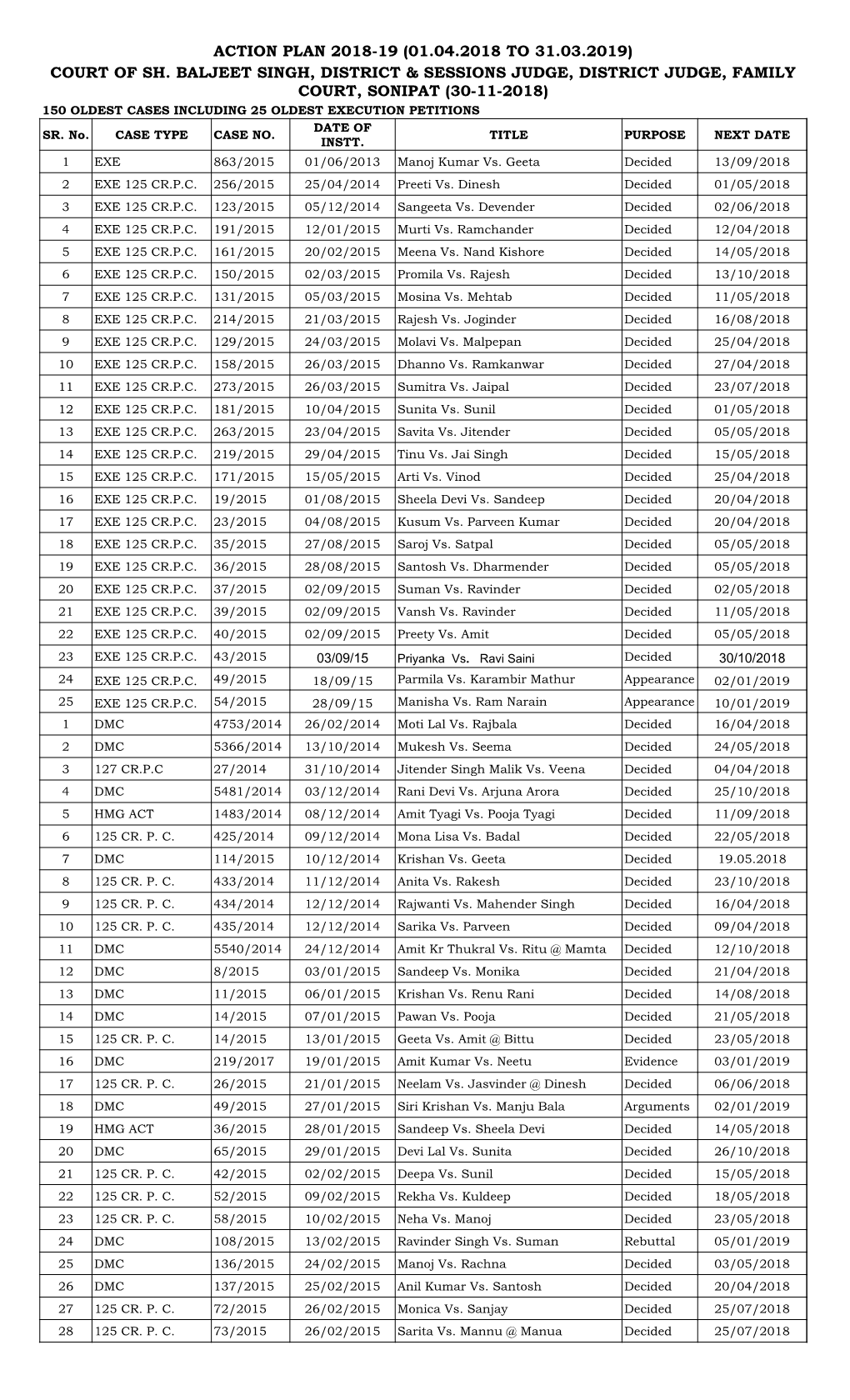 Action Plan 2018-19 (01.04.2018 to 31.03.2019) Court of Sh