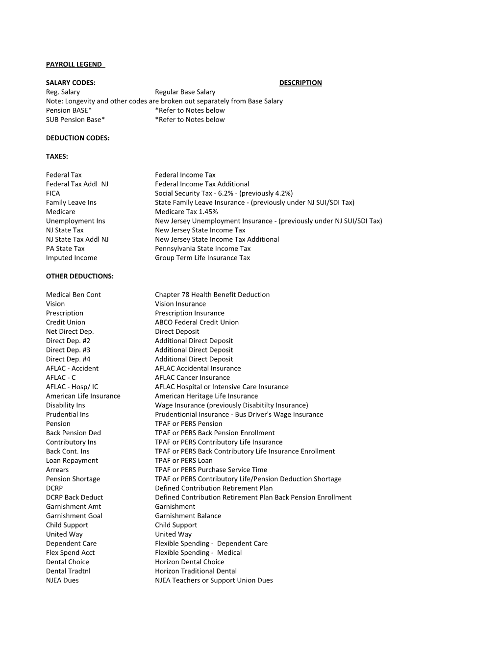 Payroll Legend Salary Codes