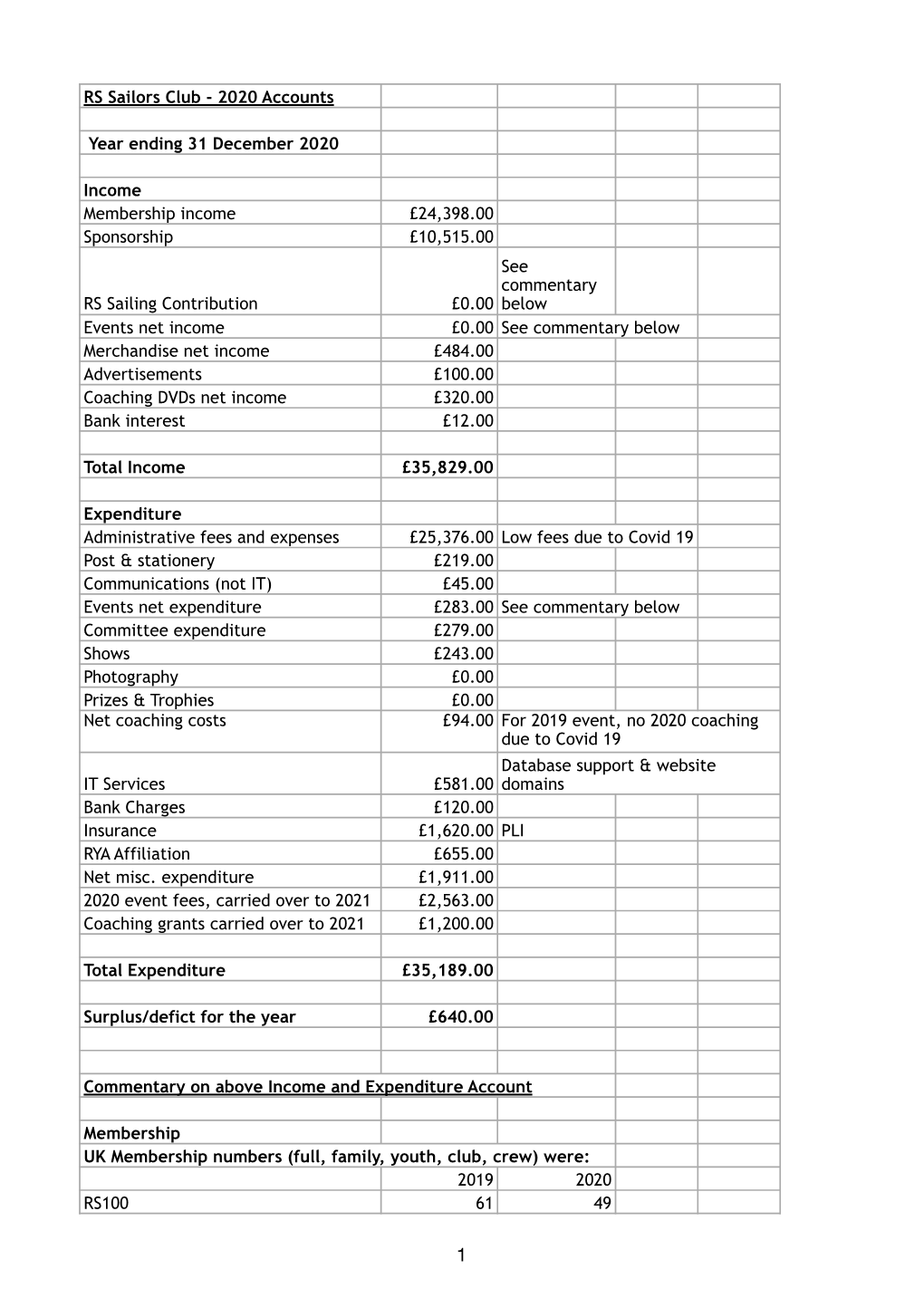 2020 RS Accounts Website Final