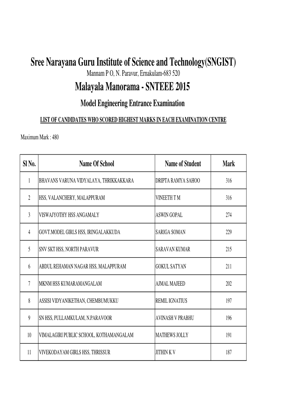 Snteee-2015 School Top Final List