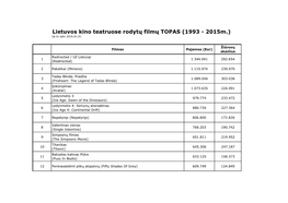 Lietuvos Kino Teatruose Rodytų Filmų TOPAS (1993 - 2015M.) up to Date 2016.01.01