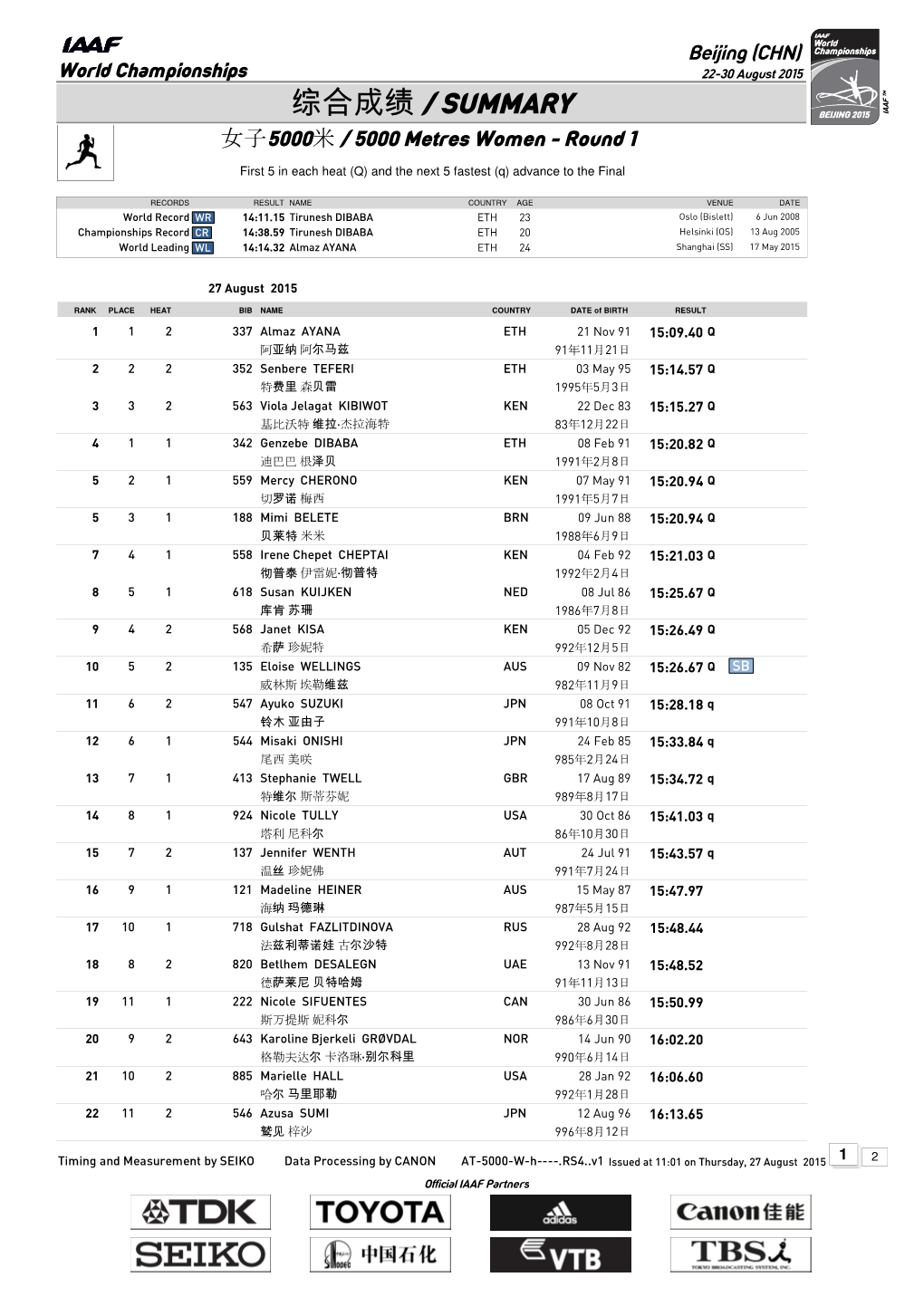 0 Qsummary Mark