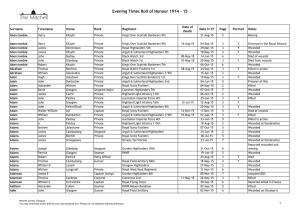 Evening Times Roll of Honour 1914 - 15