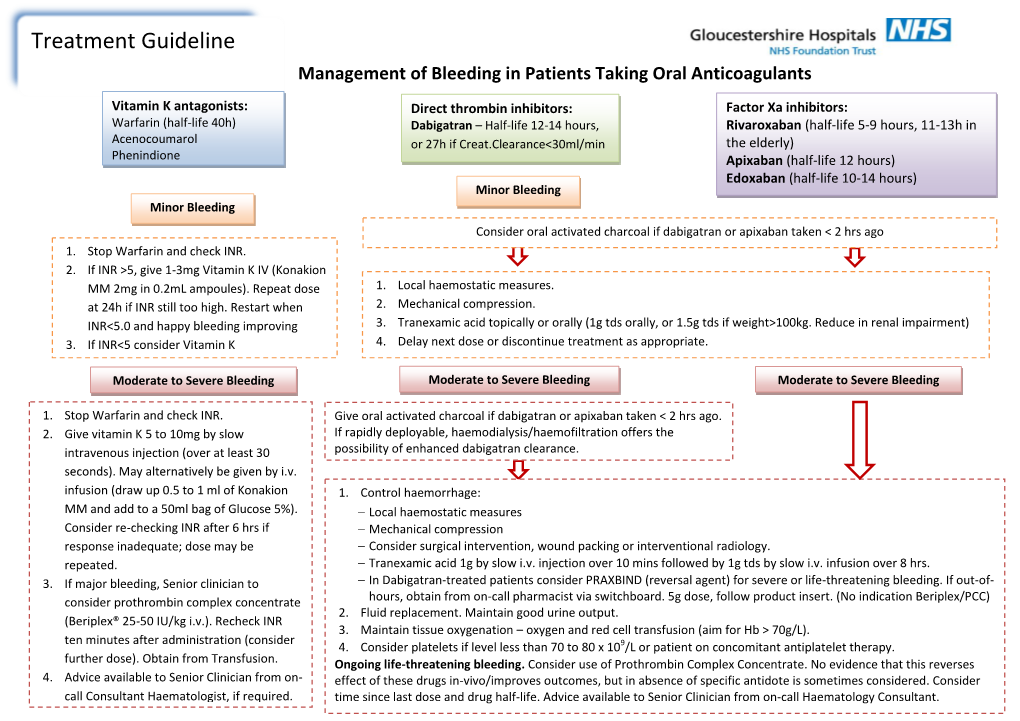 Treatment Guideline