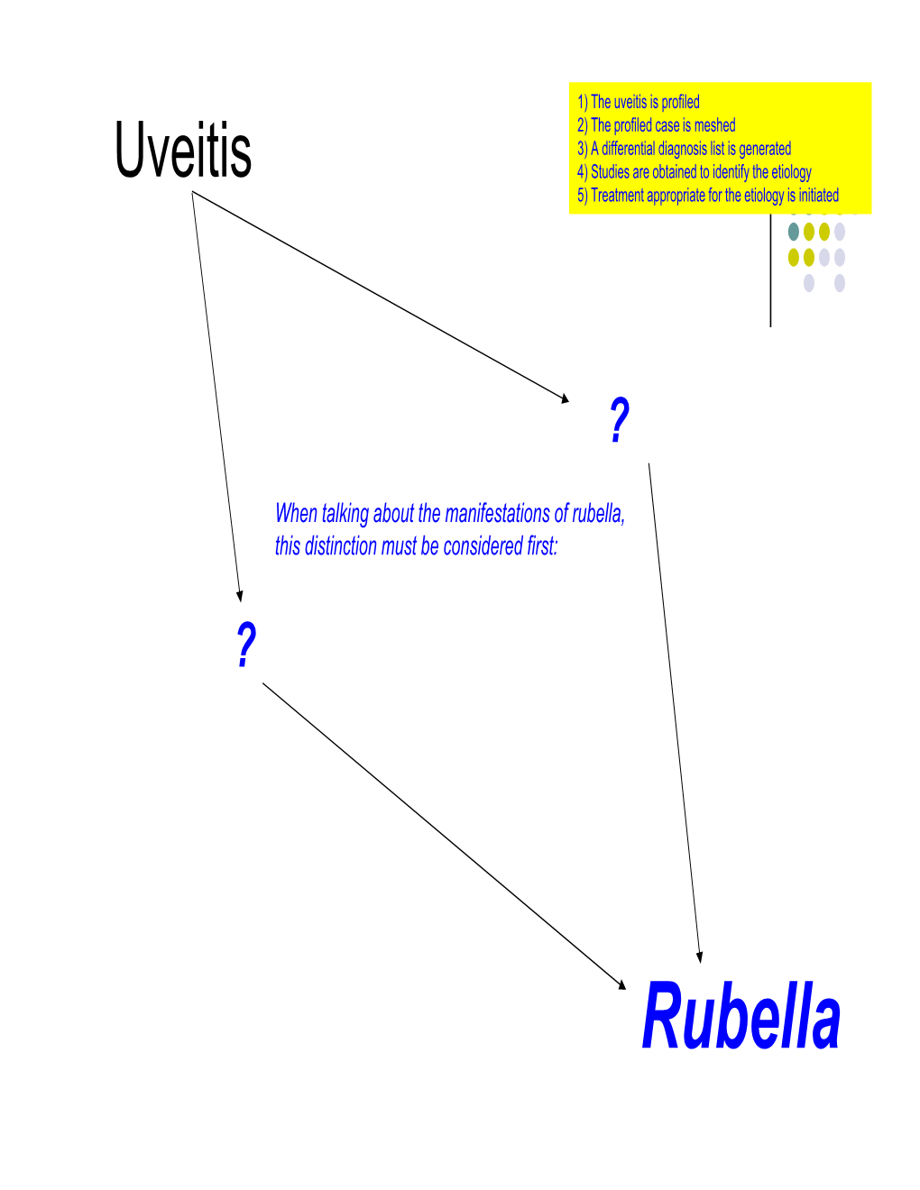 Congenital Rubella Syndrome