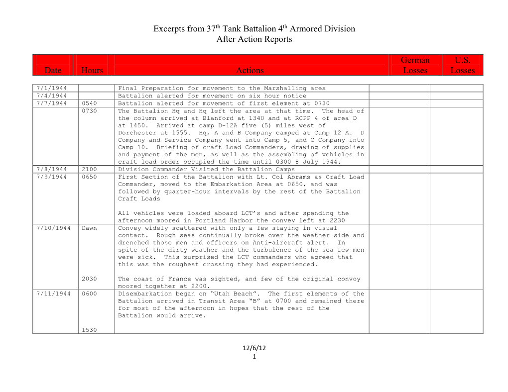 Excerpts from 37Th Tank Battalion 4Th Armored Division After Action Reports