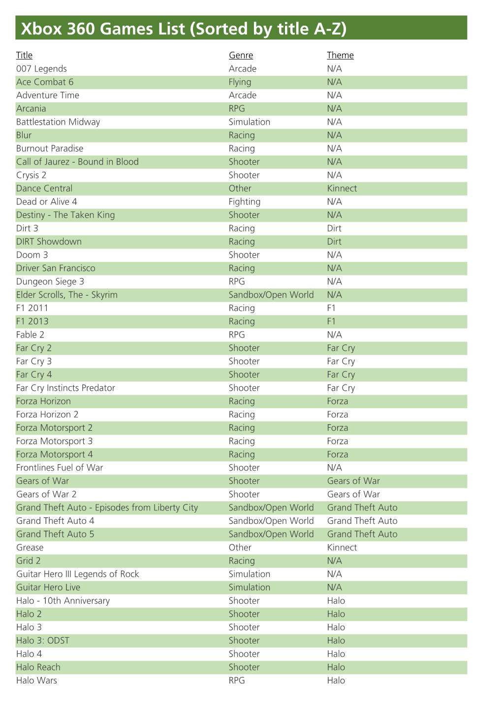 Xbox 360 Games List (Sorted by Title A-Z)