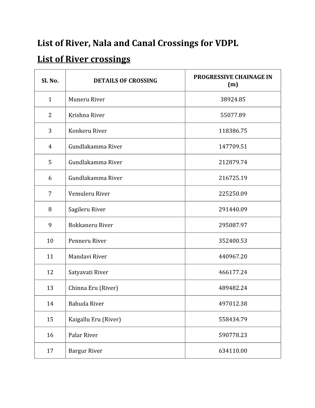 List of River, Nala and Canal Crossings for VDPL List of River Crossings