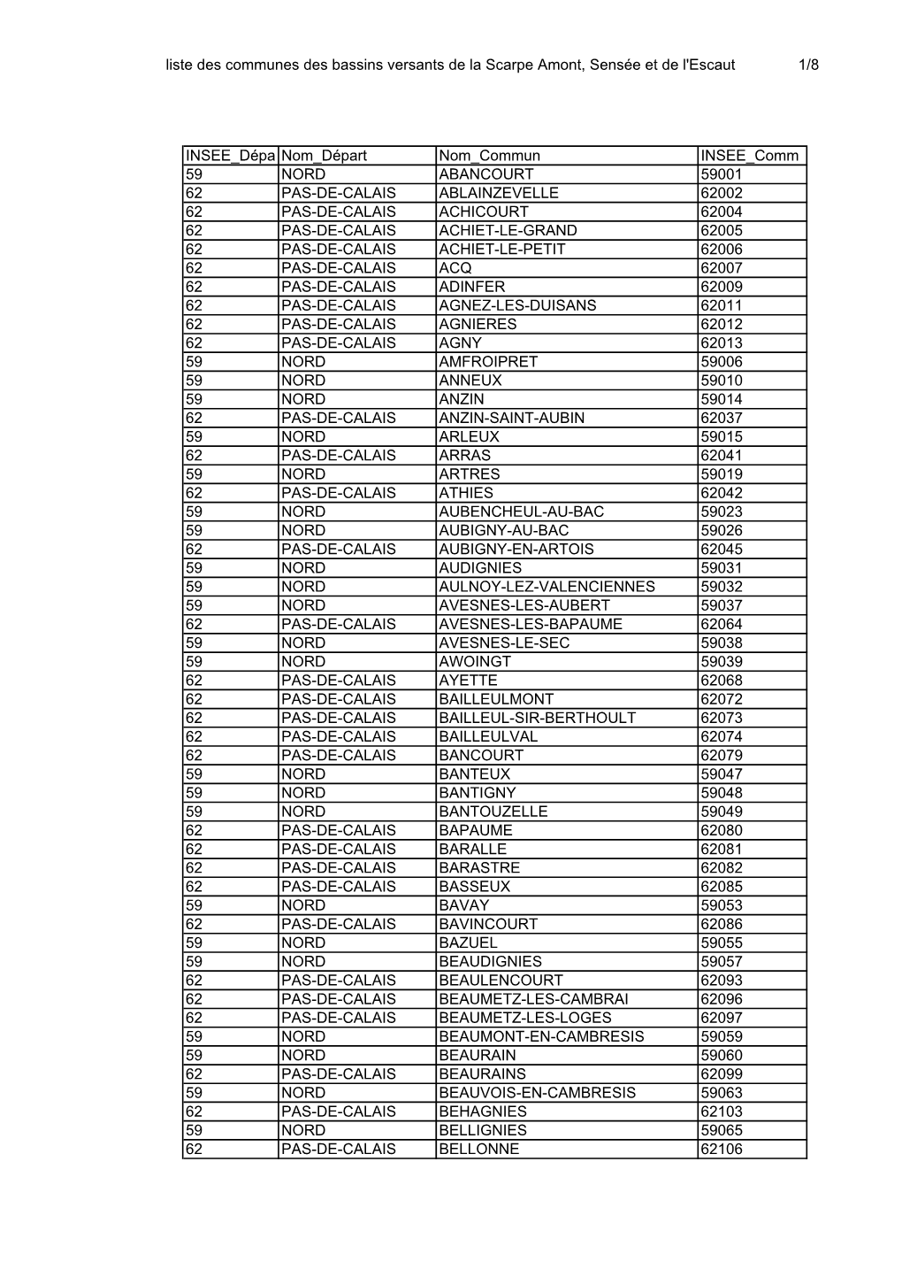 Liste Des Communes Des Bassins Versants De La Scarpe Amont, Sensée Et De L'escaut 1/8