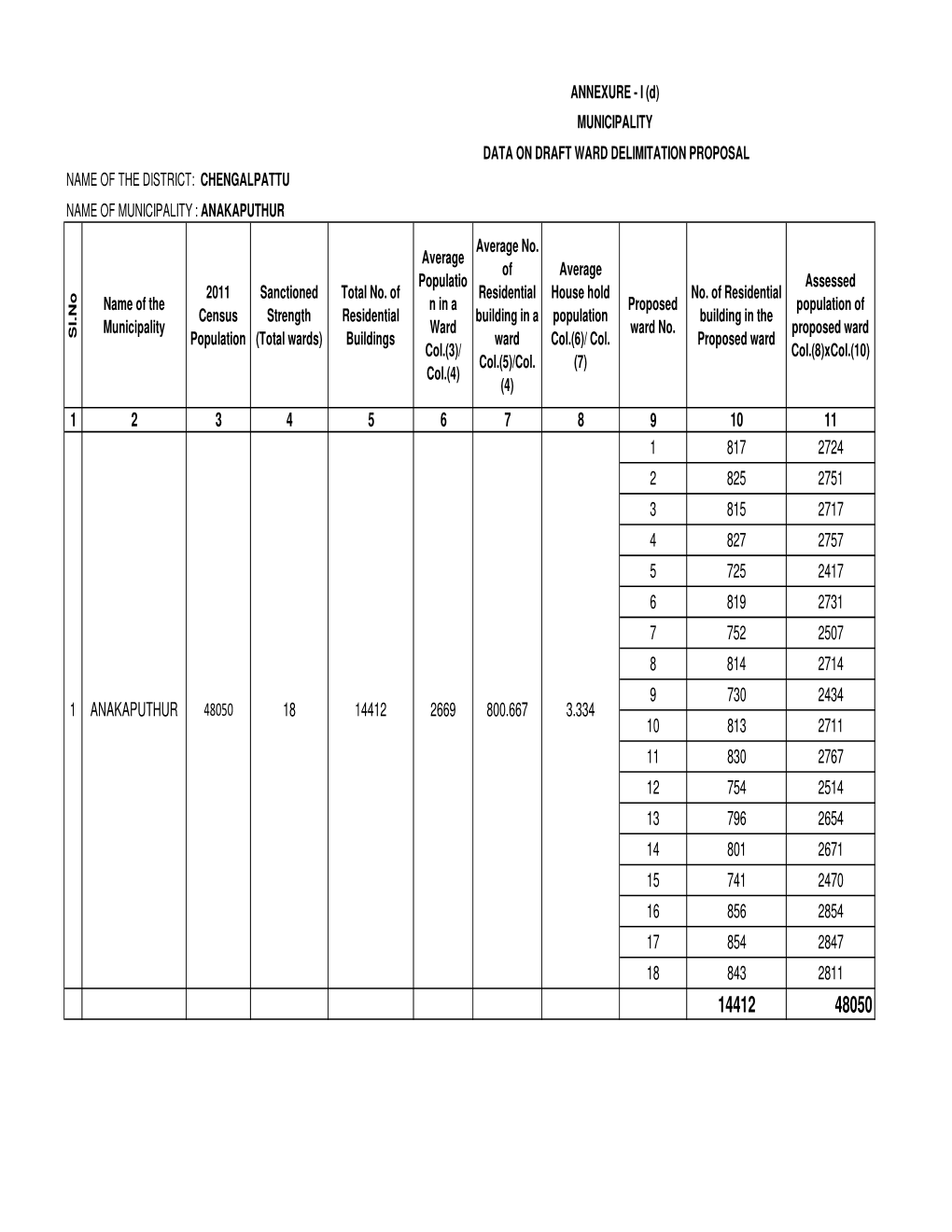 Anakaputhur FORM 1(D) 31.01.20.Xlsx