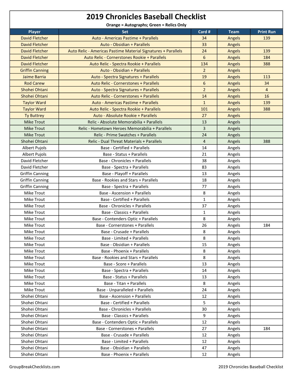 2019 Panini Chronicles Baseball Checklist