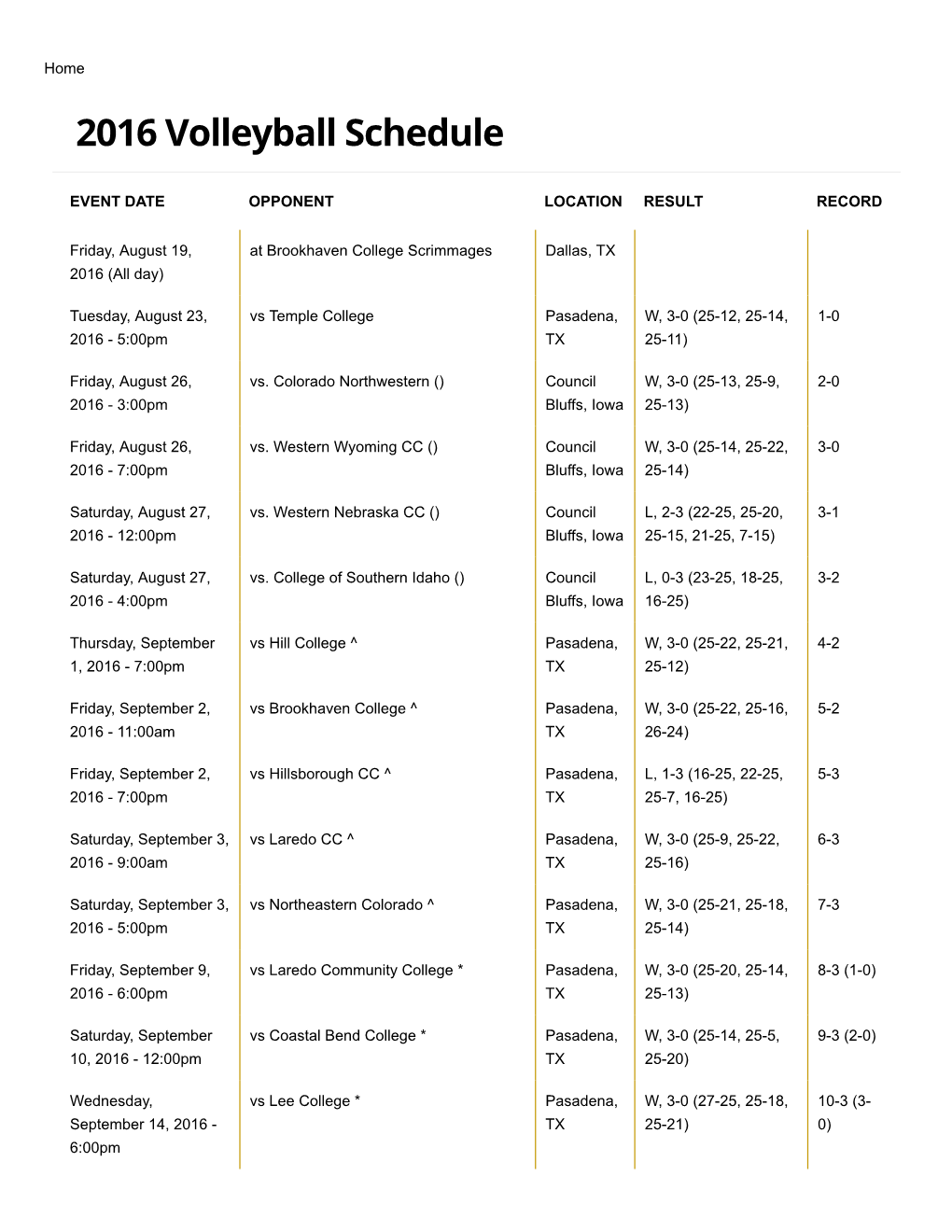 2016 Volleyball Schedule | San Jac Athletics