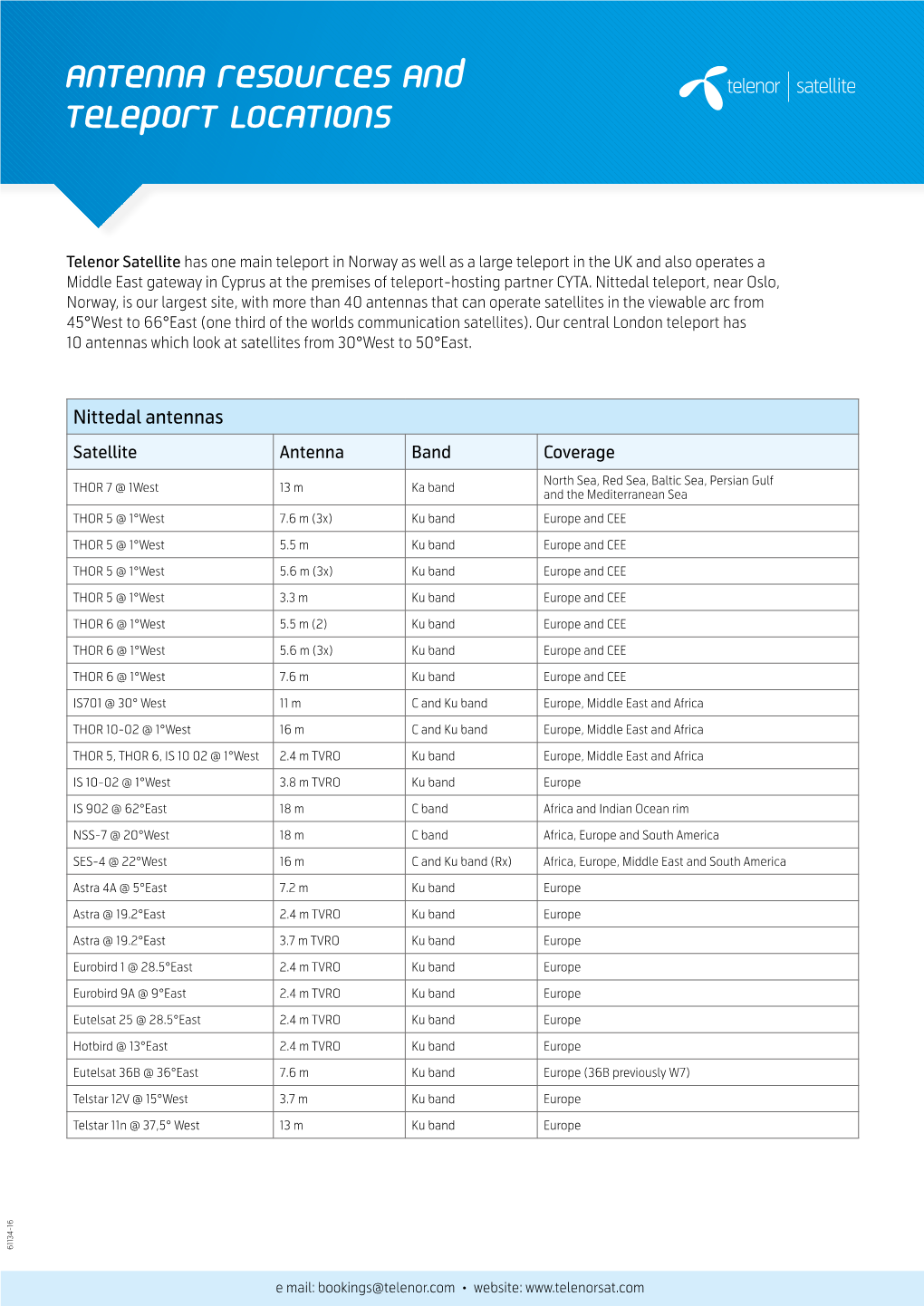 Antenna Resources and Teleport Locations