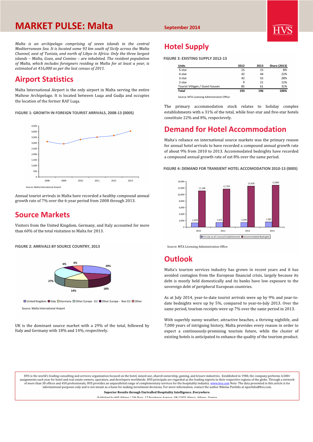 MARKET PULSE: Malta September 2014