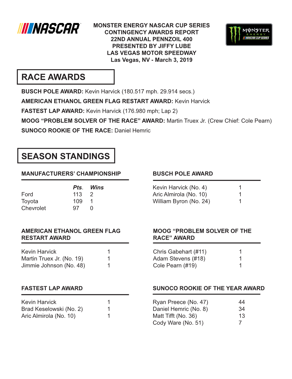 Race Awards Season Standings