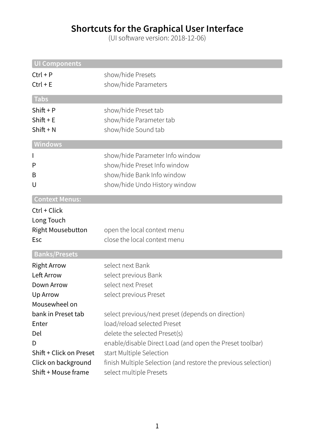 Shortcuts for the Graphical User Interface (UI Software Version: 2018-12-06)