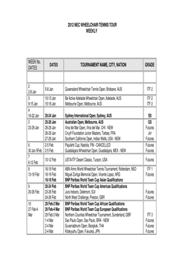 2012 NEC WHEELCHAIR TENNIS TOUR WEEKLY WEEK No