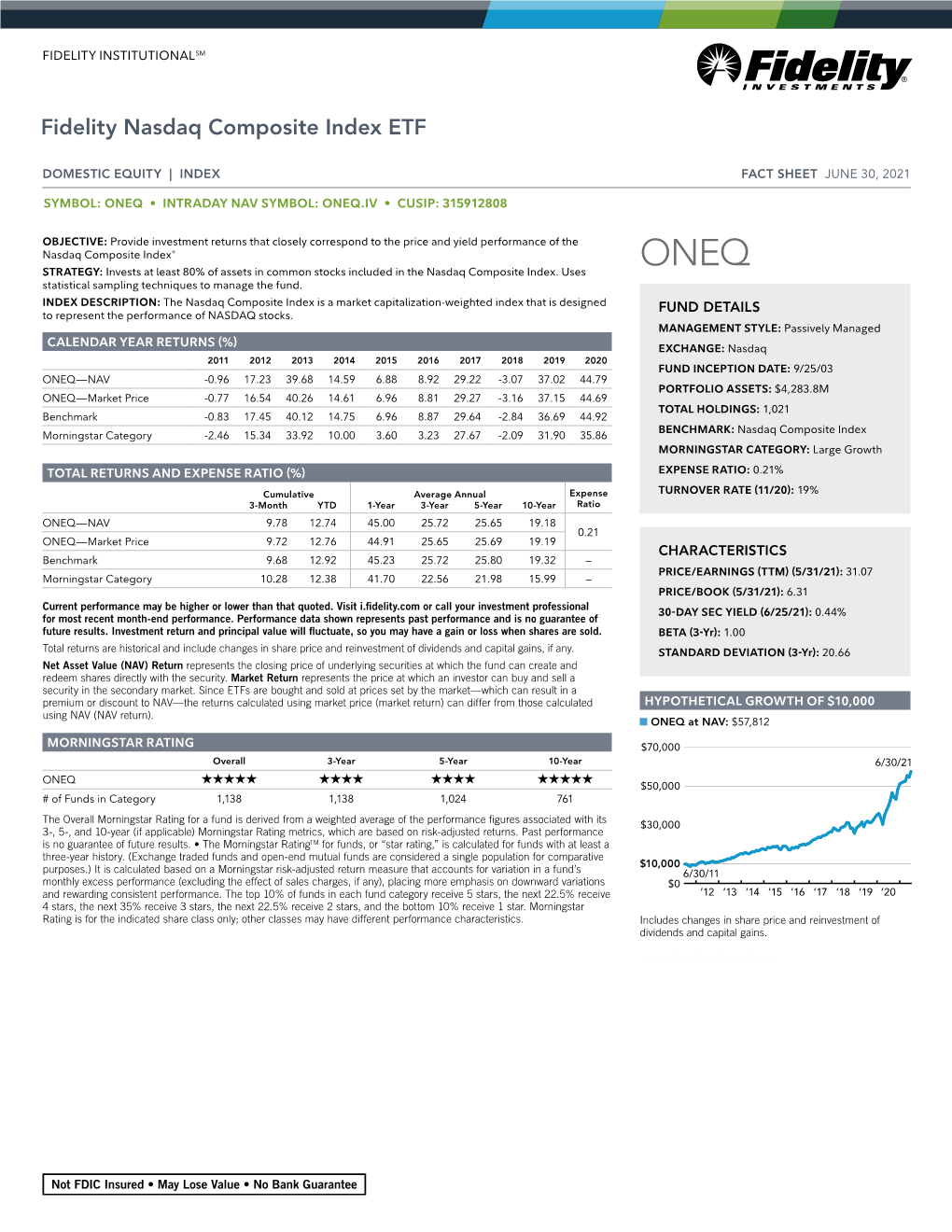 Fidelity Nasdaq Composite Index ETF