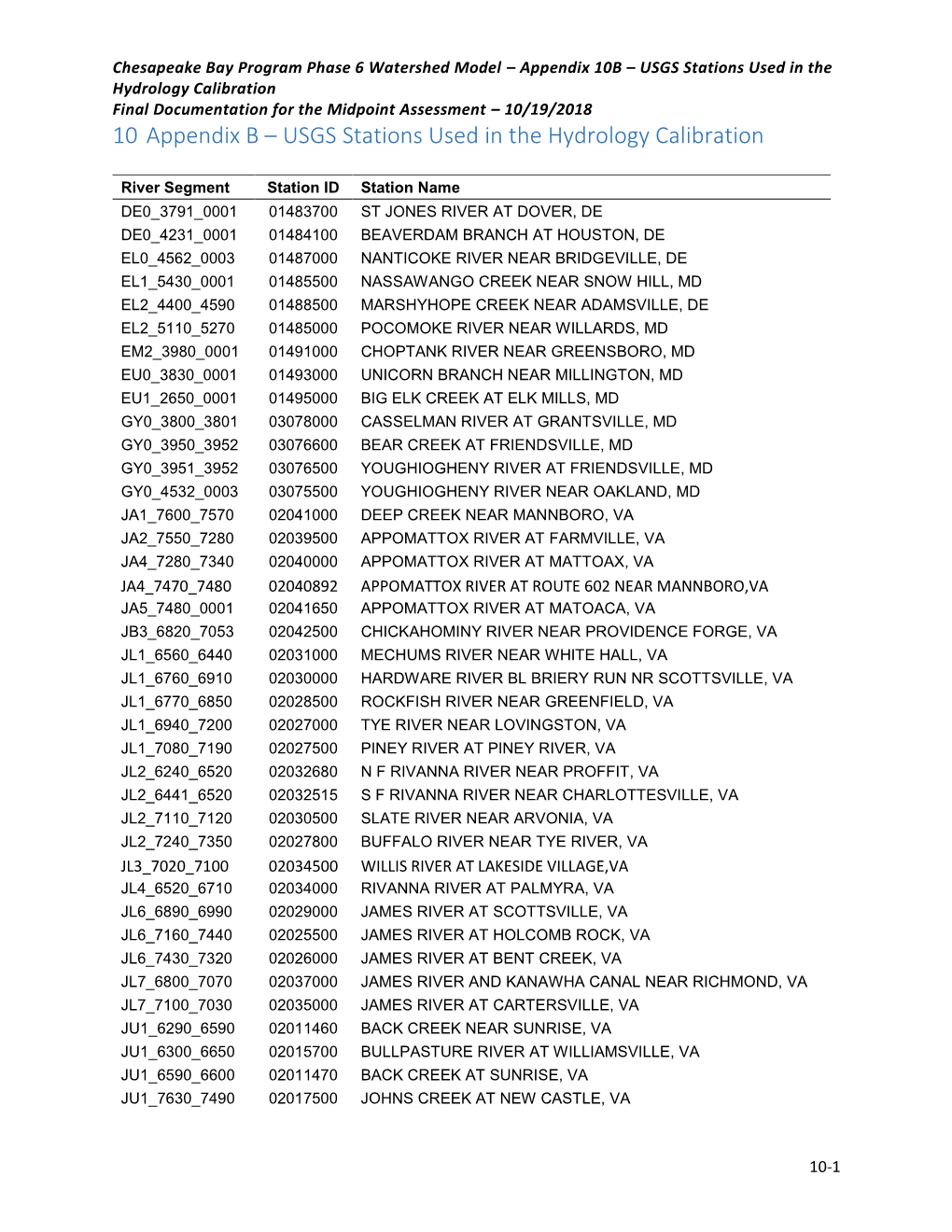 Calibration Stations