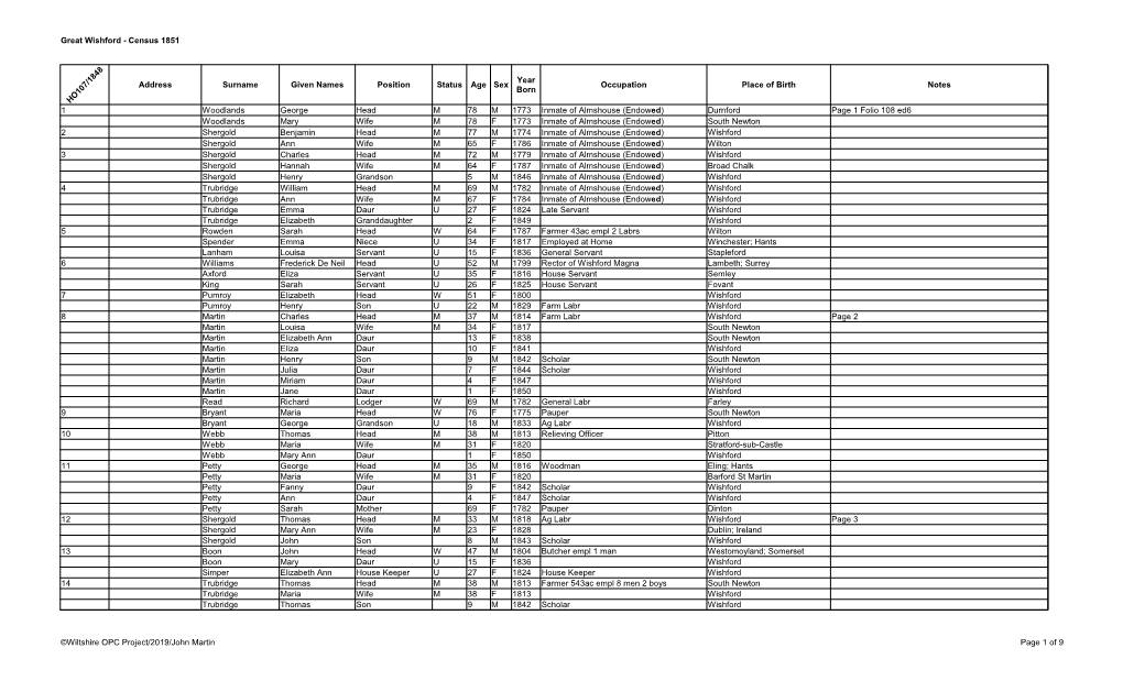 Great Wishford - Census 1851