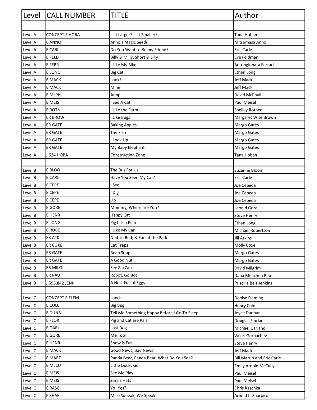 Guided Reading Level List 2021