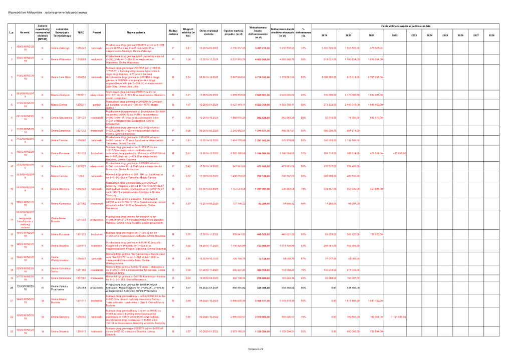 Lista Zmieniona Nr 7 Zadań Gminnych (Lista Podstawowa)