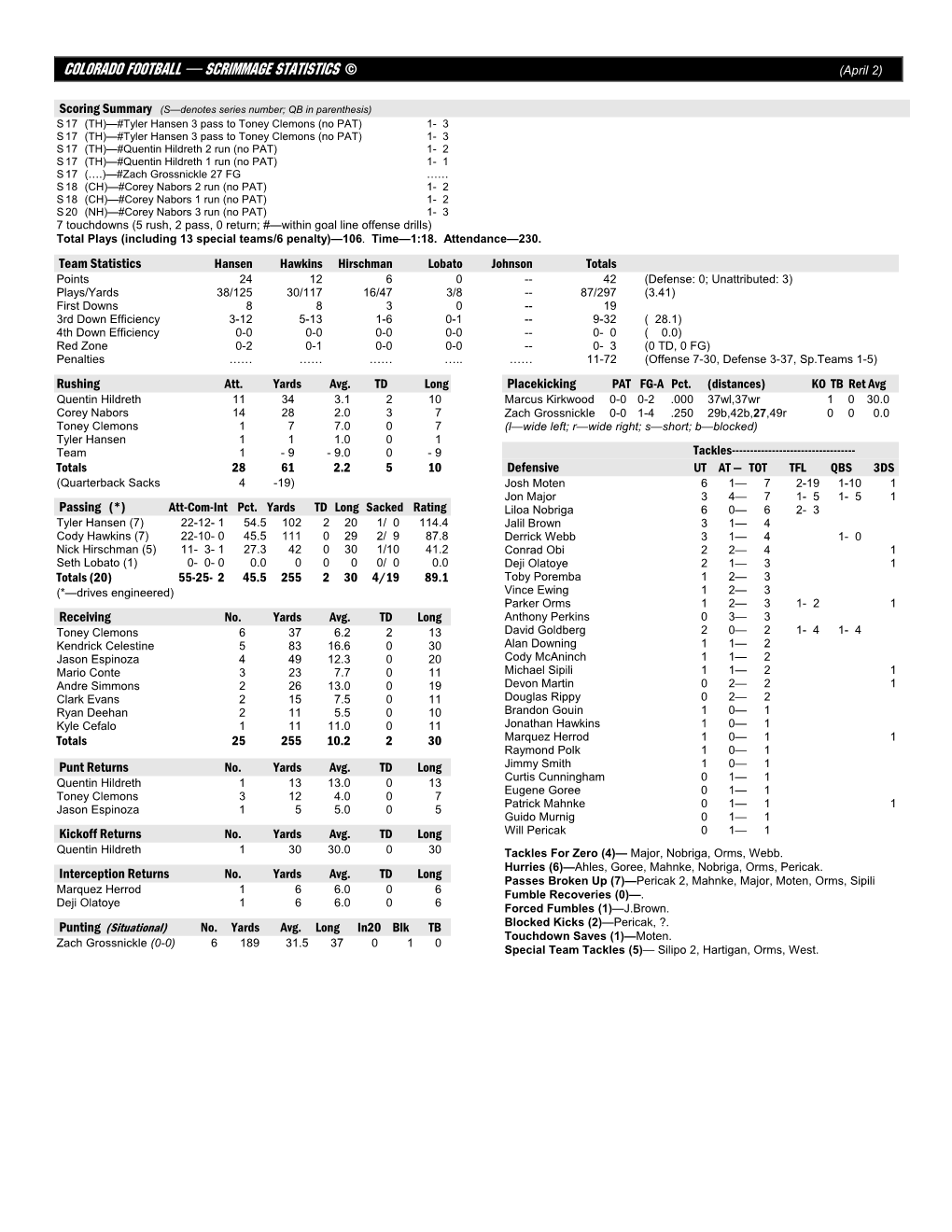 COLORADO FOOTBALL — SCRIMMAGE STATISTICS © (April 2)