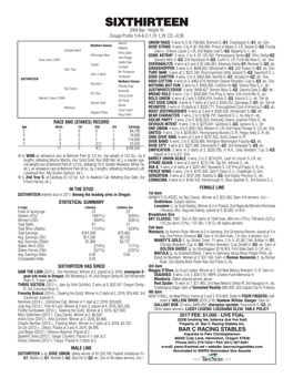 SIXTHIRTEEN 2004 Bay - Height 16 Dosage Profile: 5-0-8-2-1; DI: 1.29; CD: +0.38