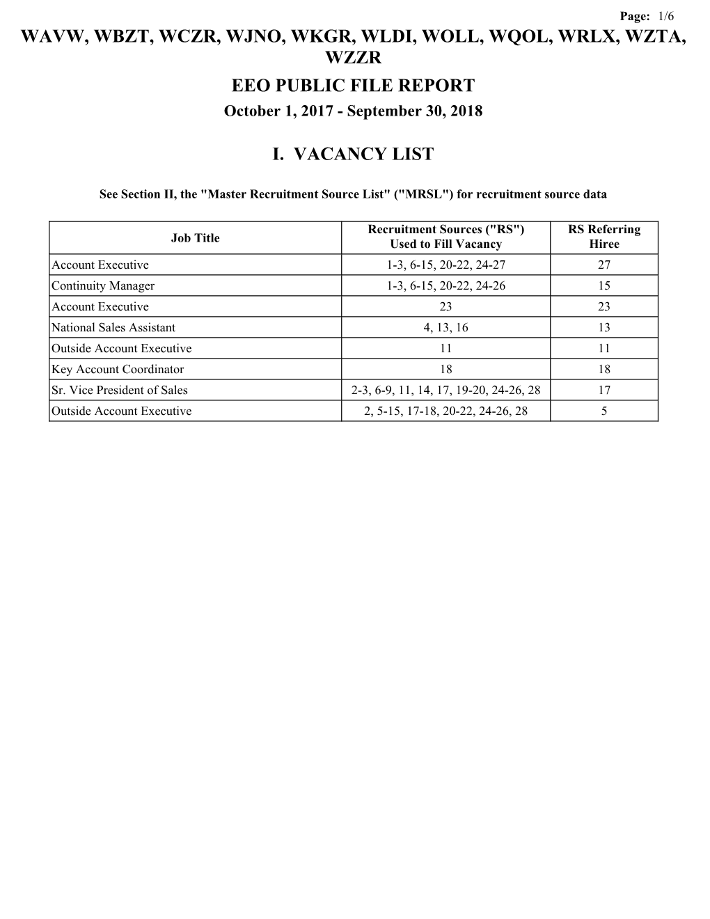 EEO PUBLIC FILE REPORT October 1, 2017 - September 30, 2018