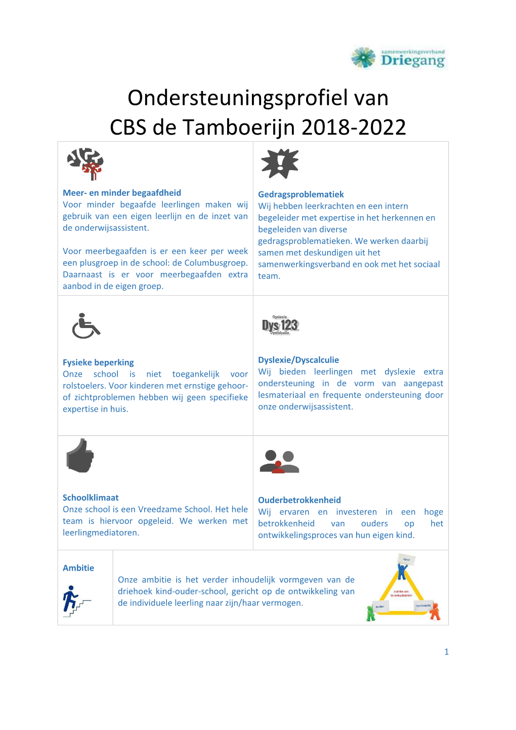 Ondersteuningsprofiel Van CBS De Tamboerijn 2018-2022