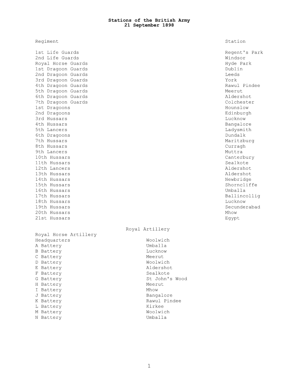 Stations of the British Army, 21 September 1898