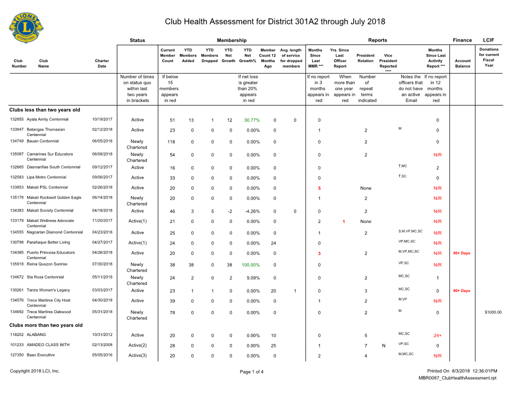 Club Health Assessment MBR0087