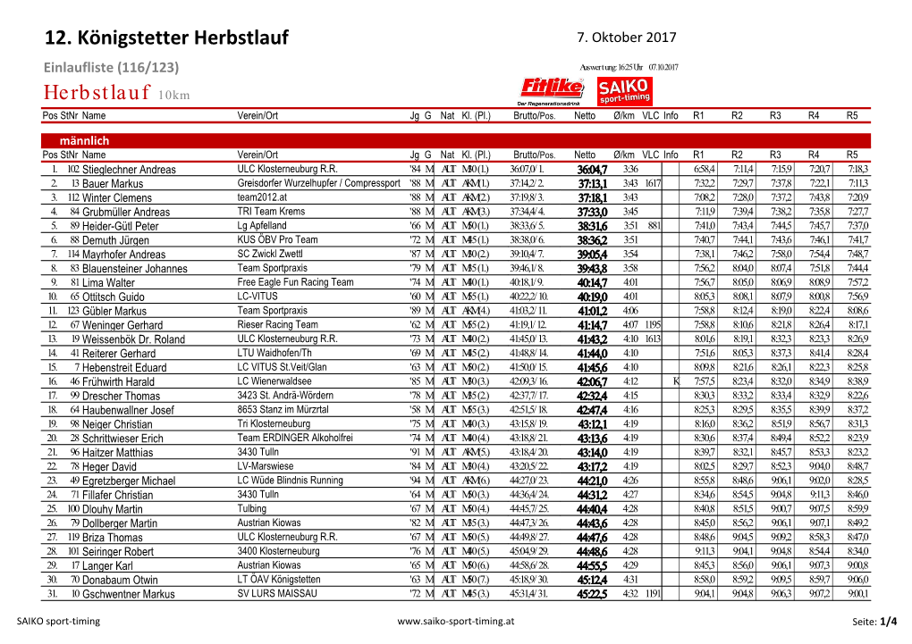 12. Königstetter Herbstlauf Herbstlauf 10Km