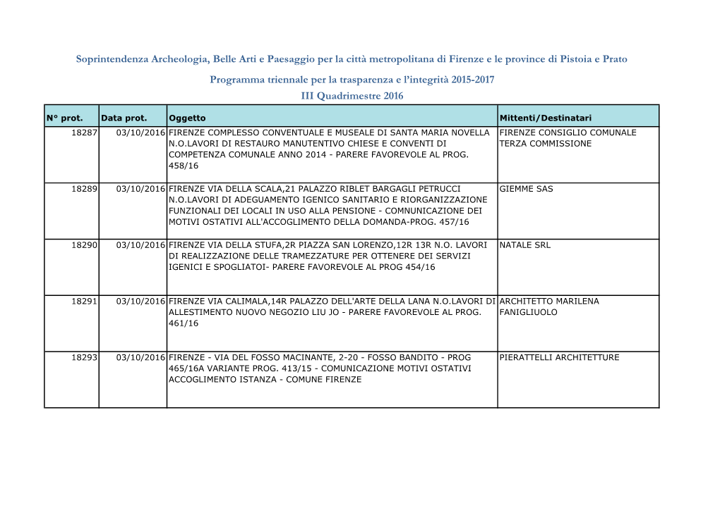 III Quadrimestre 2016 Programma Triennale Per La Trasparenza E L'integrità 2015-2017 Soprintendenza Archeologia, Belle Arti E