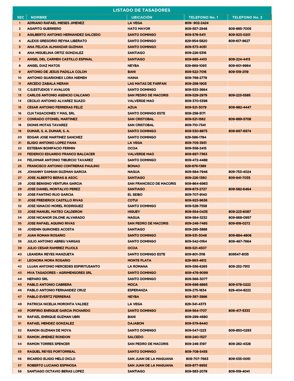 LISTADO DE TASADORES SEC NOMBRE UBICACIÓN TELEFONO No