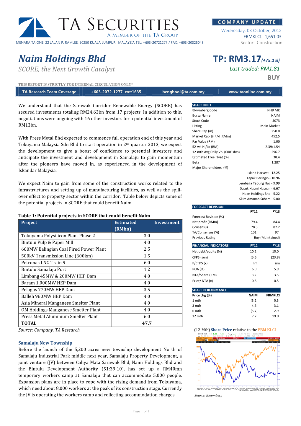 TA Securities Wednesday, 03 October, 2012 a Member of the TA Group FBMKLCI: 1,651