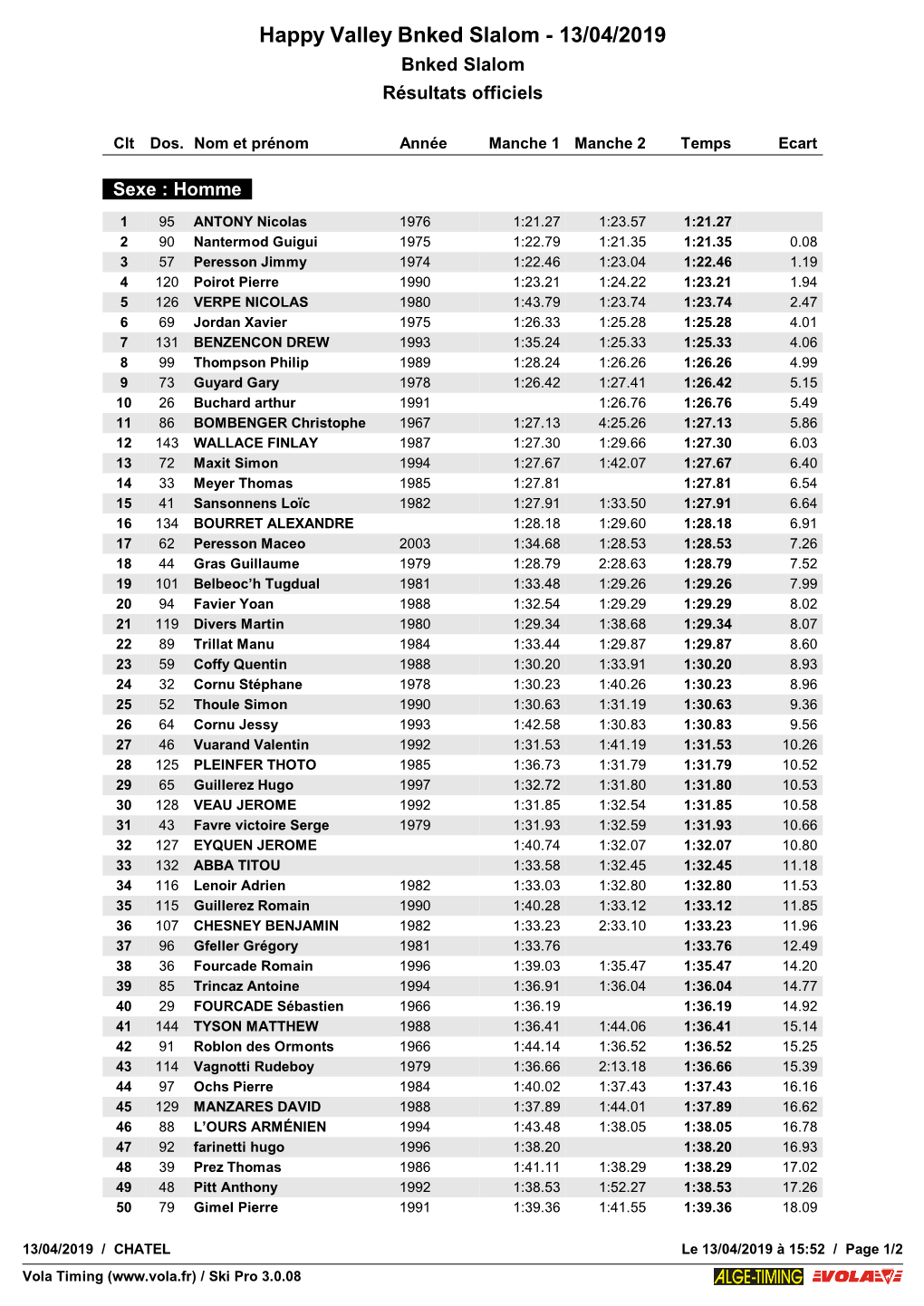 Happy Valley Bnked Slalom - 13/04/2019 Bnked Slalom Résultats Officiels