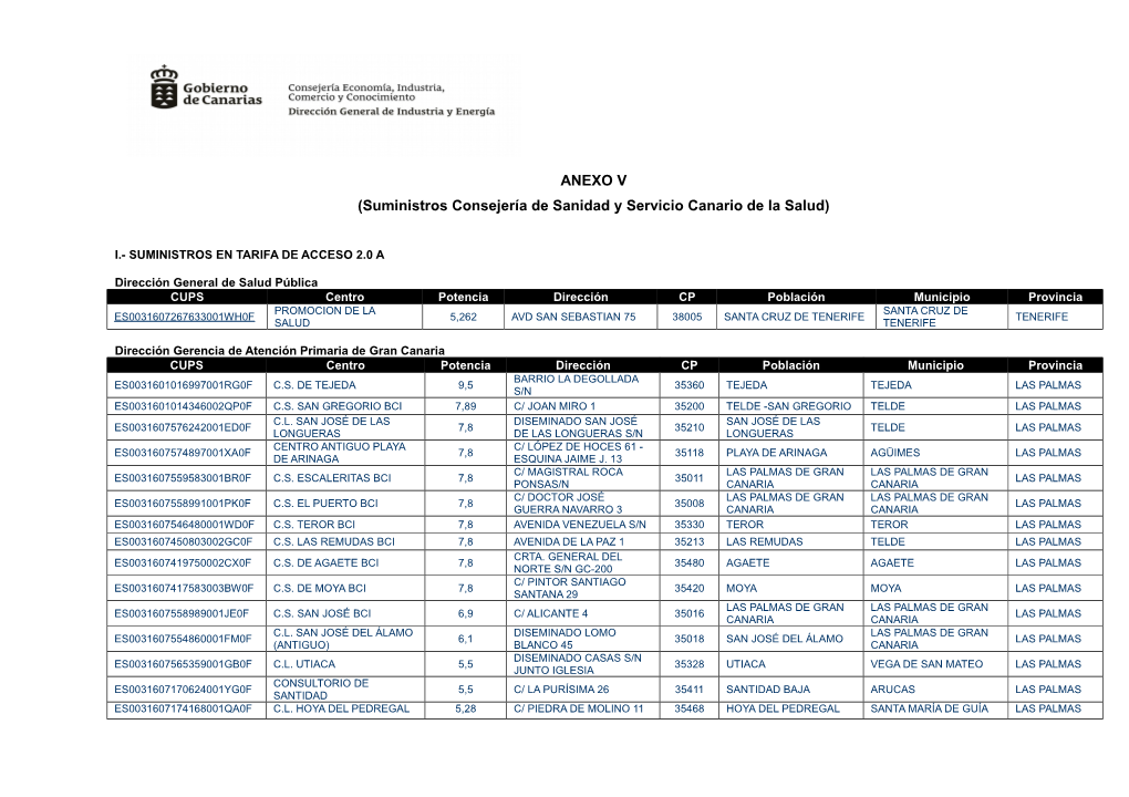 Suministros Consejería De Sanidad Y Servicio Canario De La Salud)