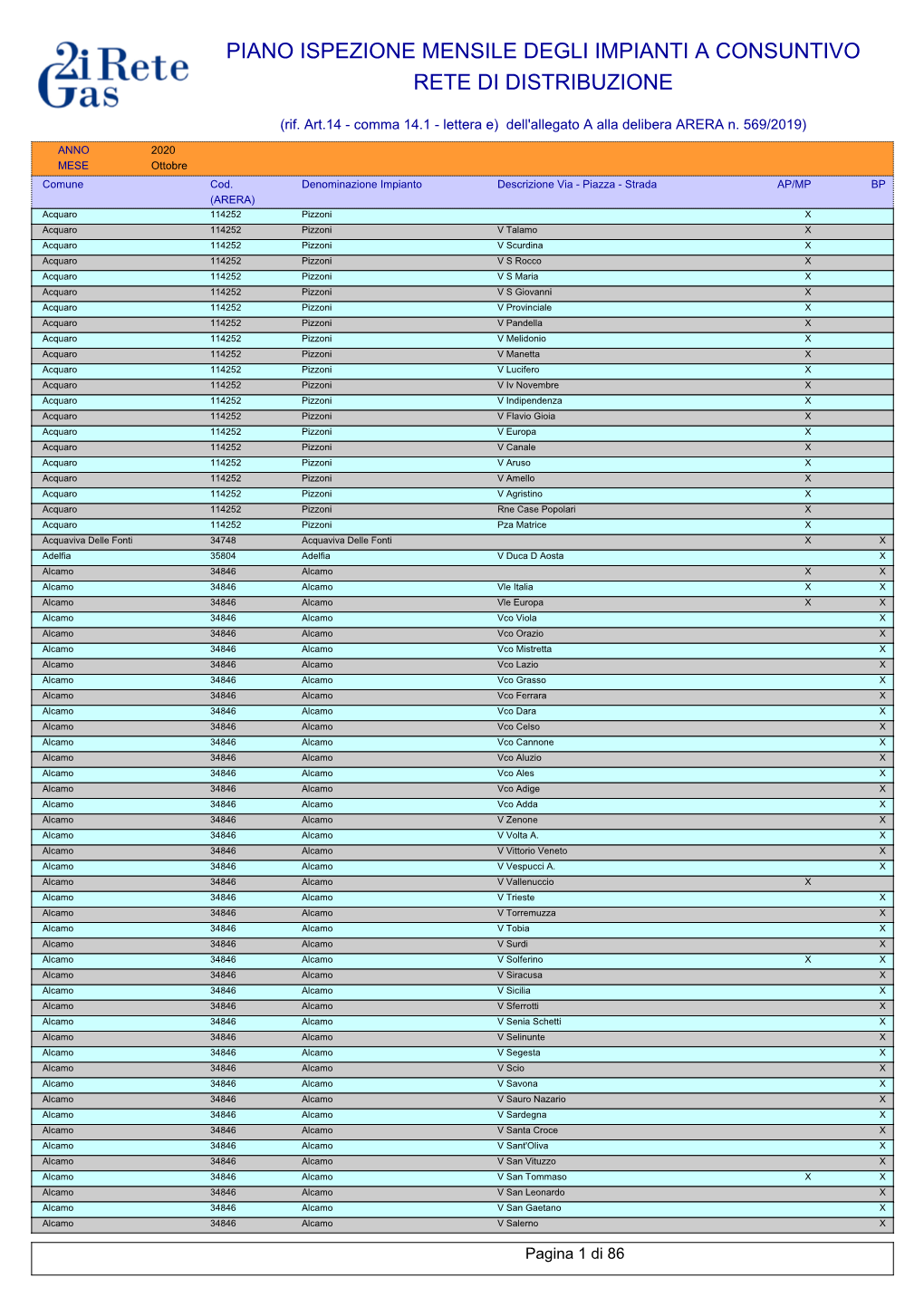 Rete Di Distribuzione