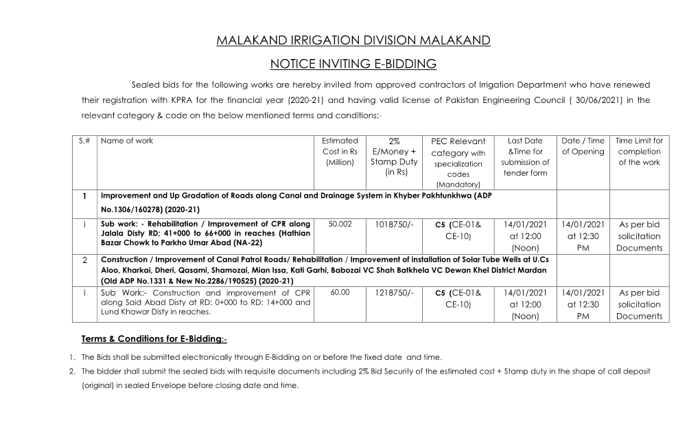 Malakand Irrigation Division Malakand Notice Inviting E-Bidding